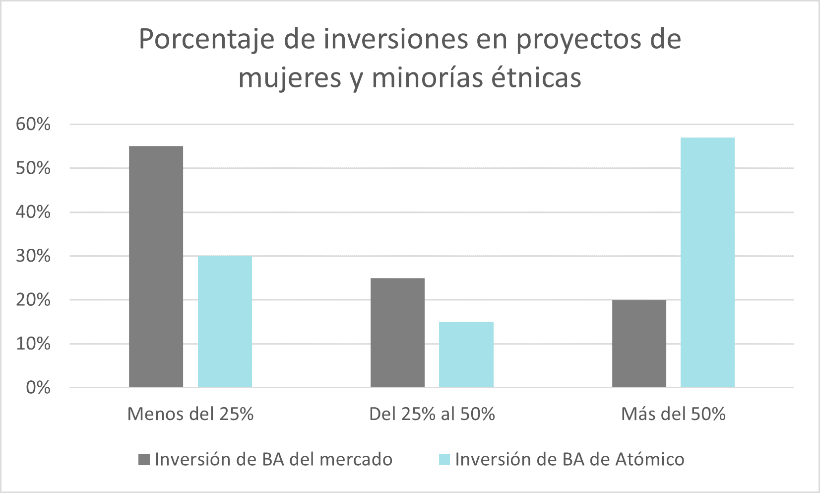 Atomico invertirá en más 80 startups europeas a través de su programa de Business Angels