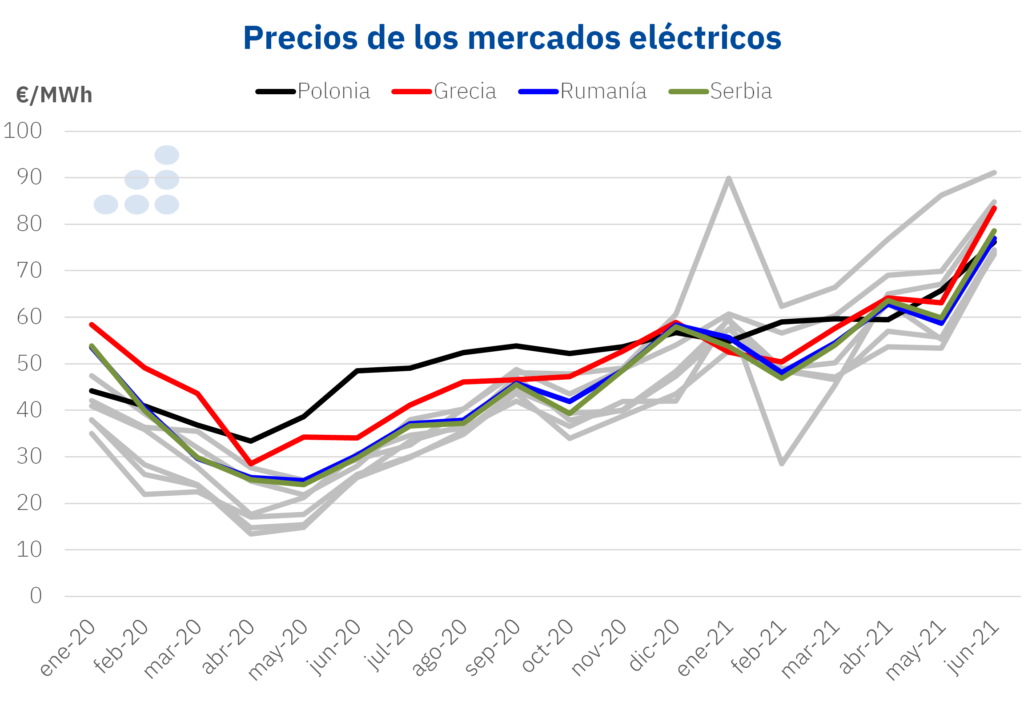 Foto de Precios de mercados eléctricos