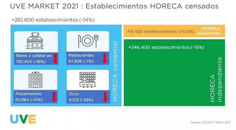 Foto de UVEMarket