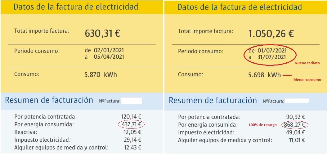 La factura de luz golpea a autónomos y pymes con una subida de más del 70% según Ecoluz Consultores