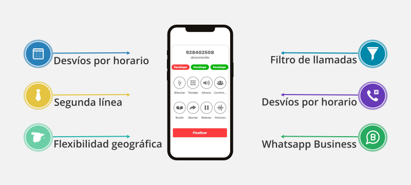 Foto de Número virtual y sus características principales