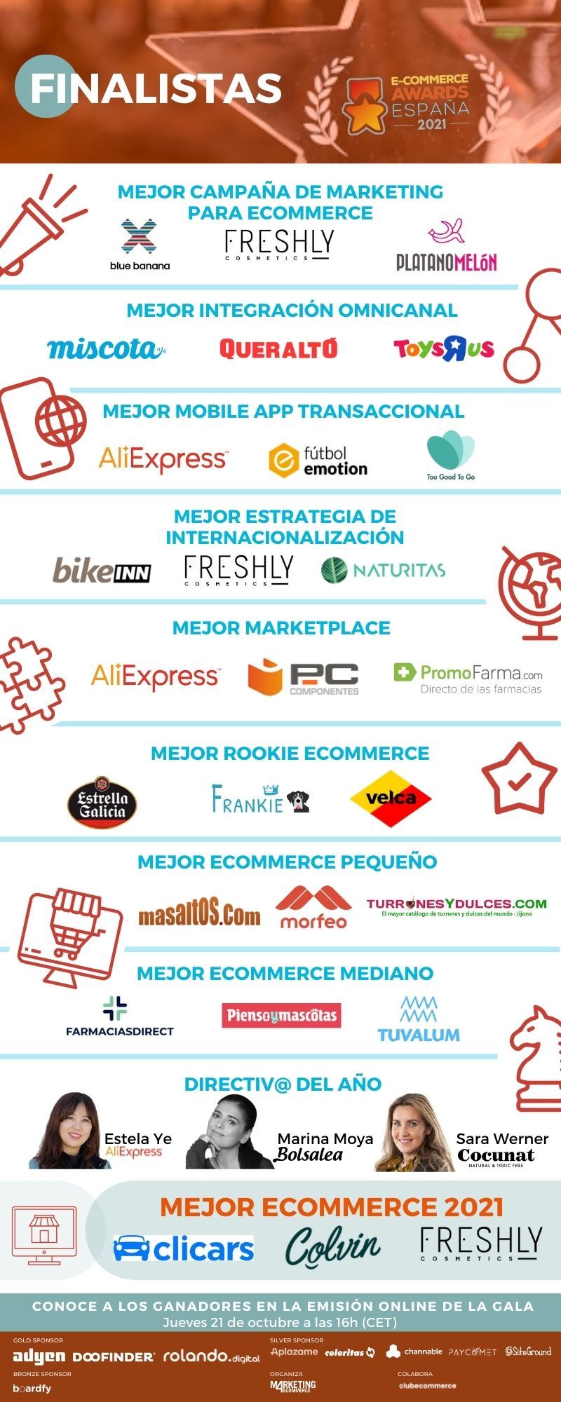 Foto de Finalistas ECOMMERCE AWADS 2021