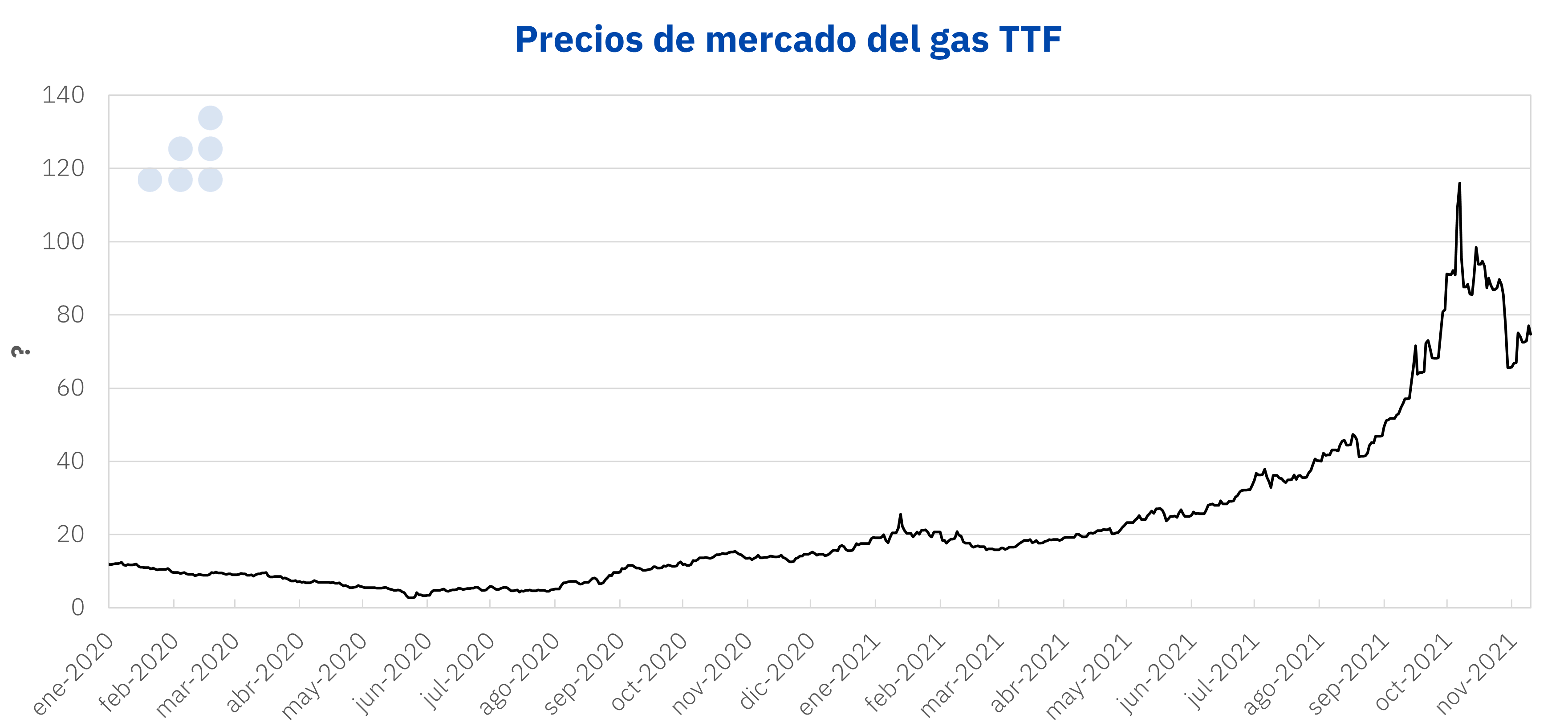 AleaSoft: Calma tensa en los mercados de energía en Europa