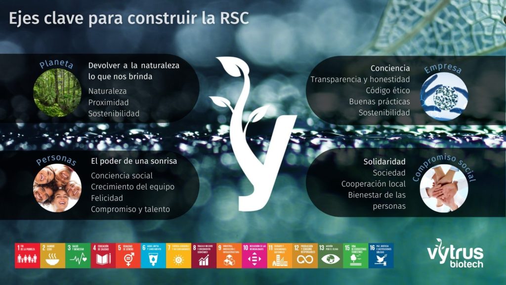 Foto de Vytrus Biotech presenta su proyecto de Responsabilidad Social