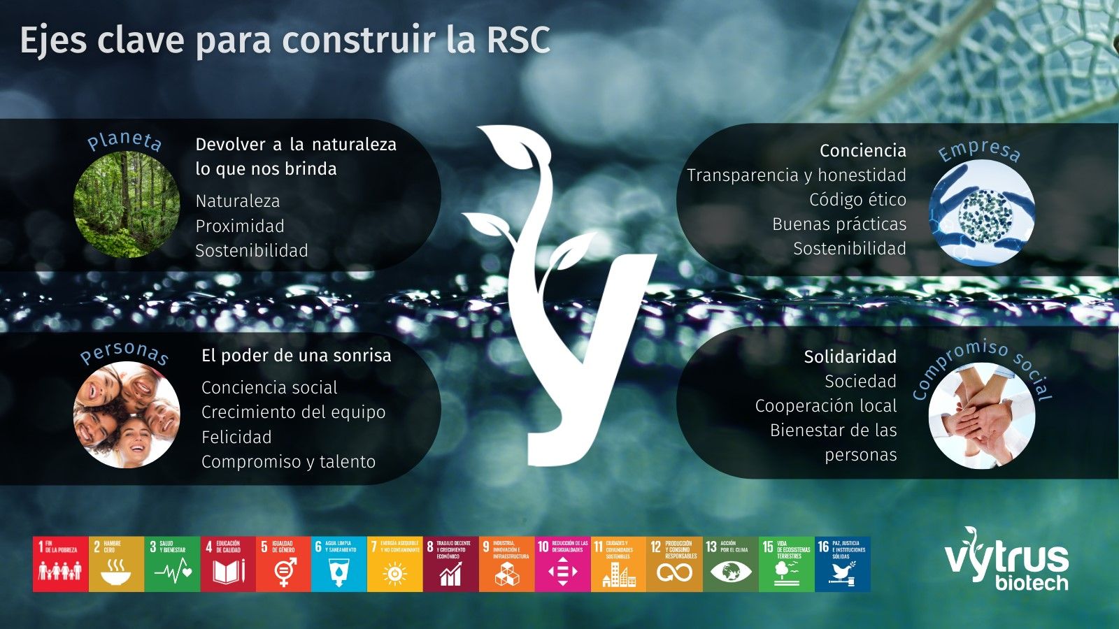 Vytrus Biotech presenta su proyecto de Responsabilidad Social Corporativa