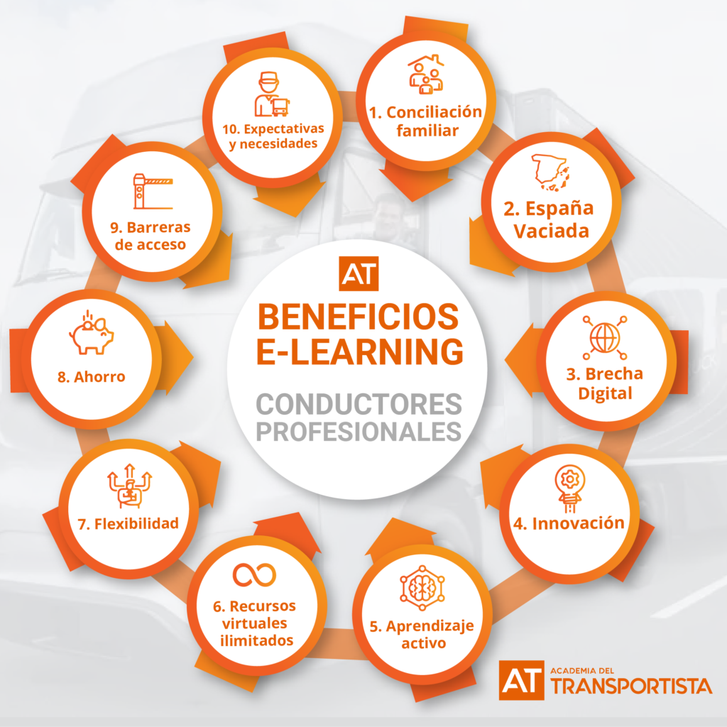 Foto de Beneficios e-learning para conductores profesionales