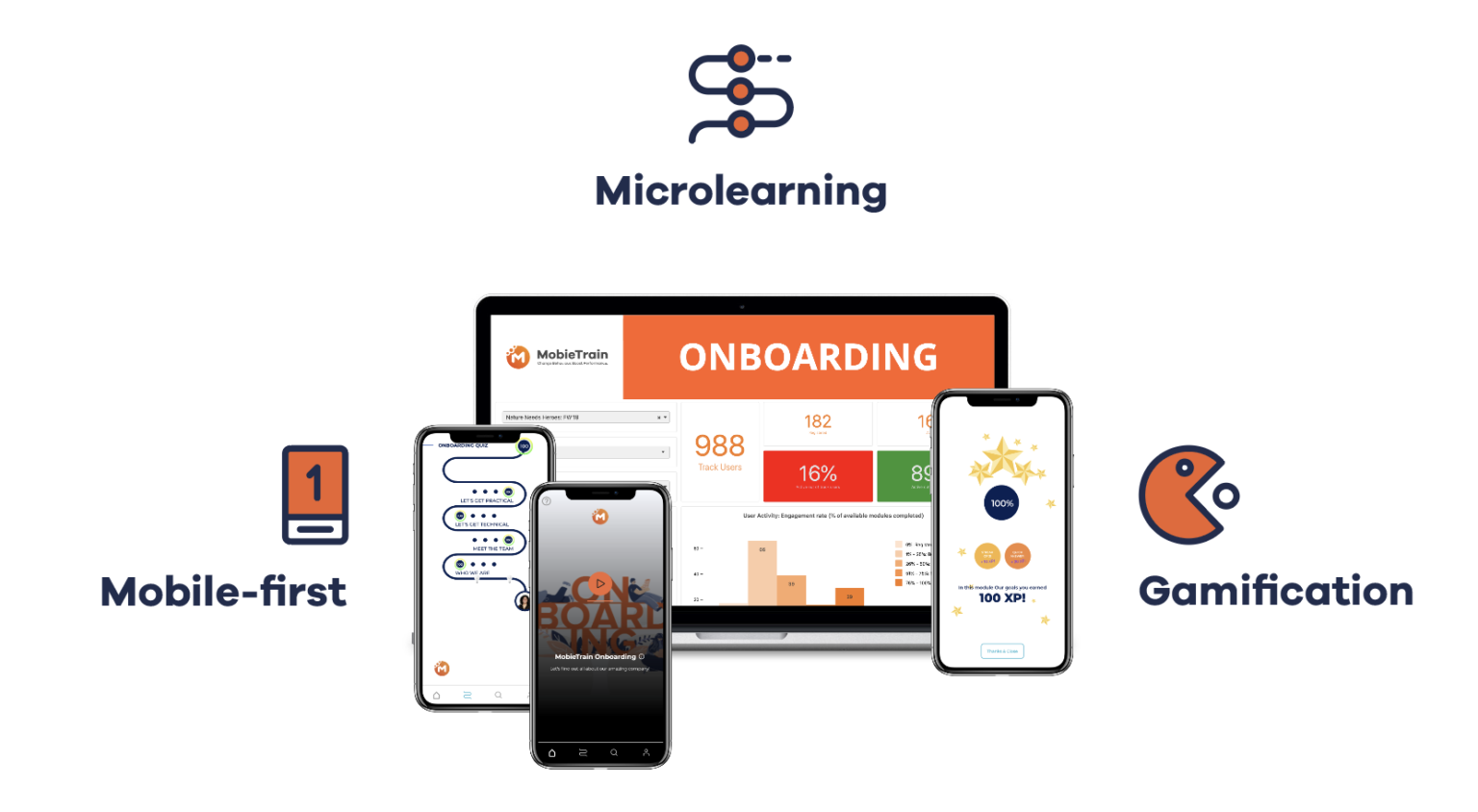 MobieTrain, la empresa belga de aprendizaje móvil, aterriza en España para aumentar el compromiso de los empleados