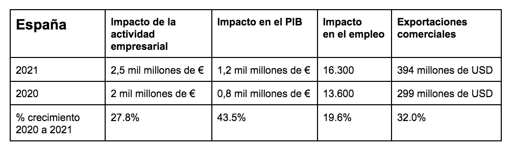 Foto de Resultados en España