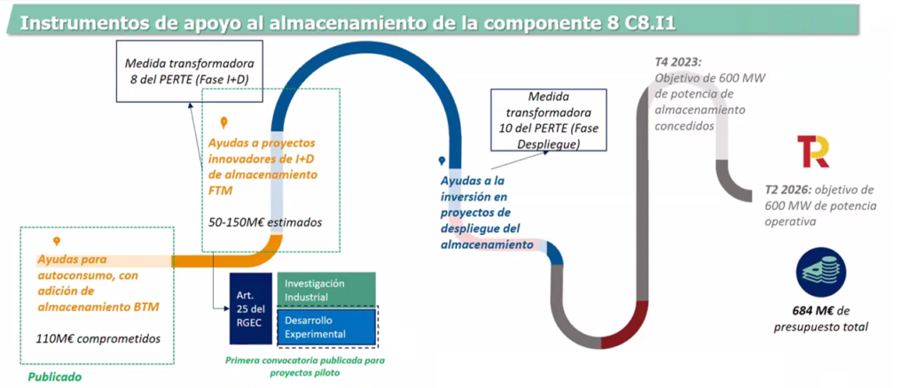 Foto de Instrumentos de apoyo al almacenamiento